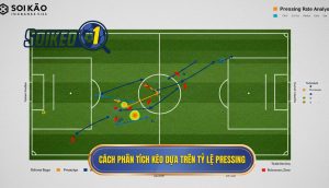 Cách phân tích kèo dựa trên tỷ lệ pressing